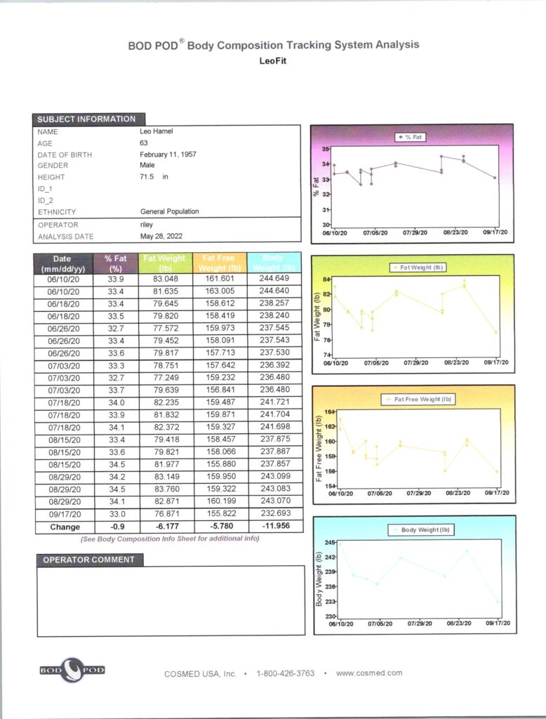 leo's data