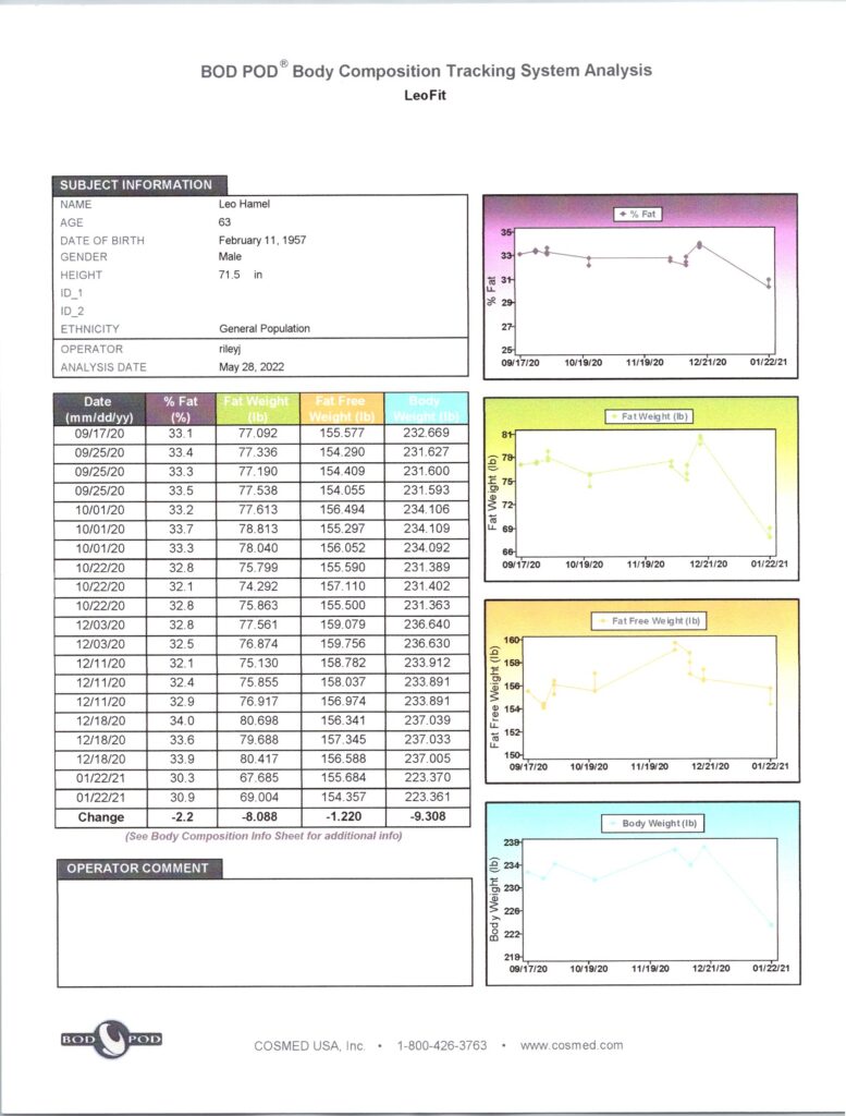 leo's bodpod data