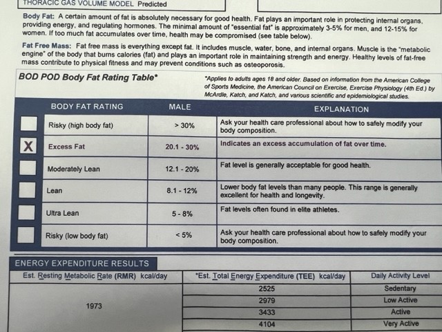 bodpod report